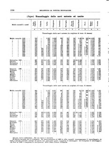 Bollettino di notizie economiche