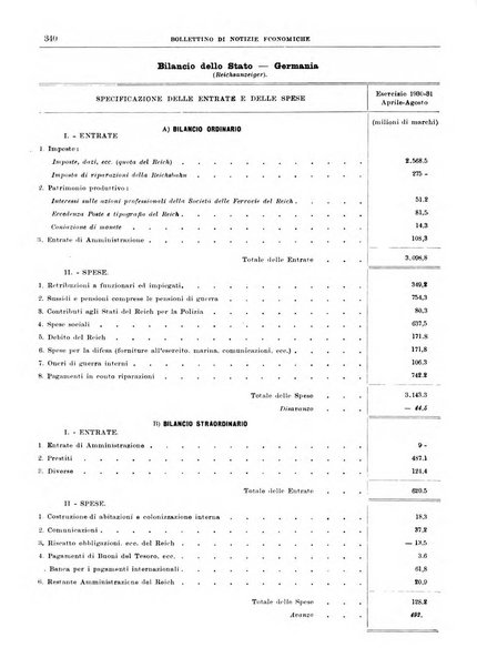 Bollettino di notizie economiche