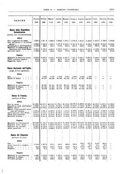 Bollettino di notizie economiche