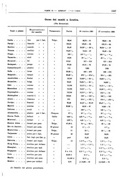 Bollettino di notizie economiche