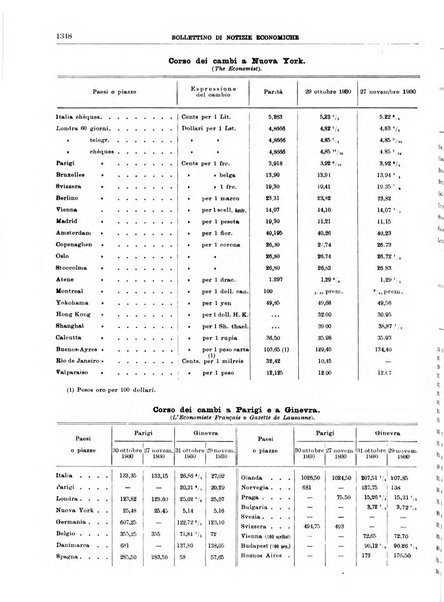 Bollettino di notizie economiche