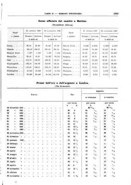 Bollettino di notizie economiche