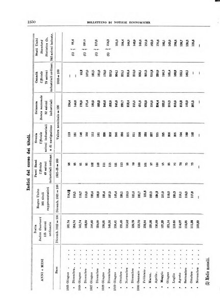 Bollettino di notizie economiche