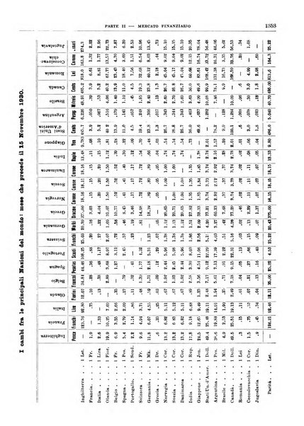 Bollettino di notizie economiche