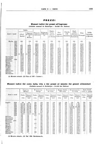 Bollettino di notizie economiche