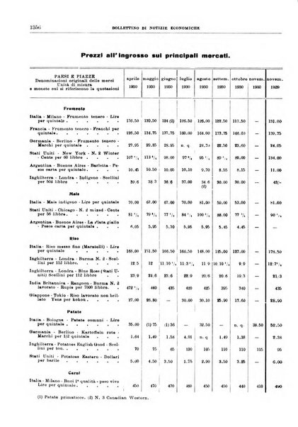 Bollettino di notizie economiche