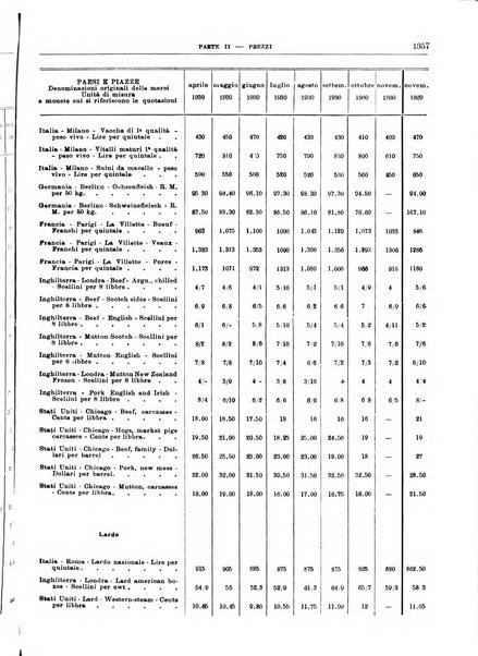 Bollettino di notizie economiche