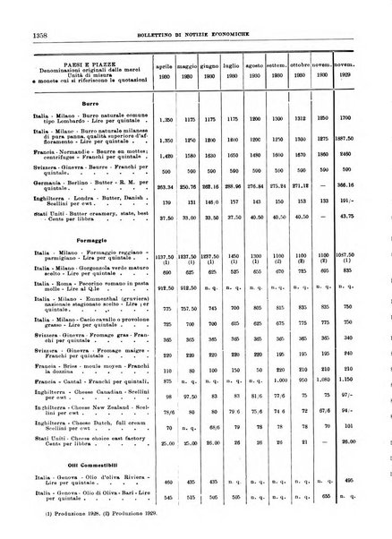 Bollettino di notizie economiche