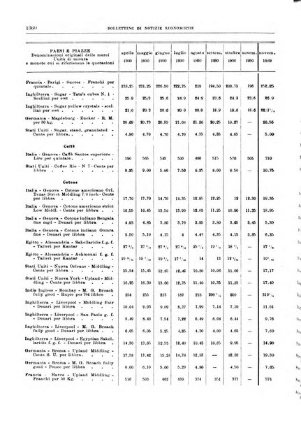 Bollettino di notizie economiche