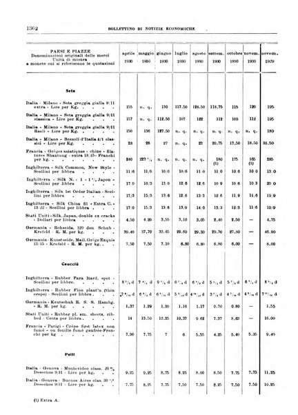 Bollettino di notizie economiche