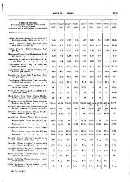 Bollettino di notizie economiche