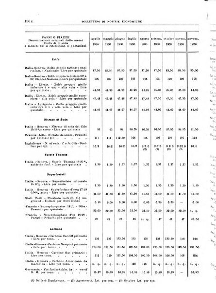 Bollettino di notizie economiche