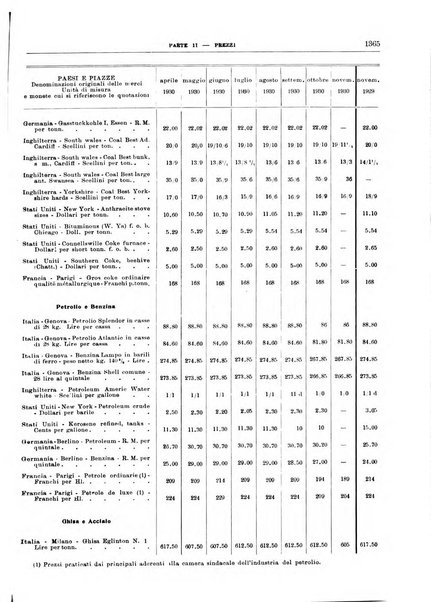 Bollettino di notizie economiche