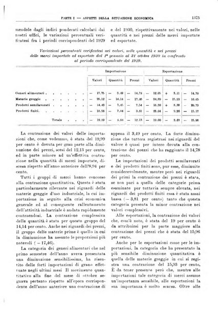 Bollettino di notizie economiche