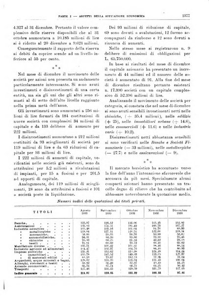 Bollettino di notizie economiche