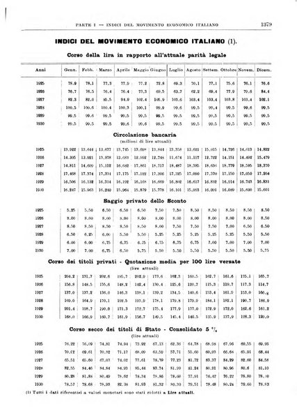 Bollettino di notizie economiche