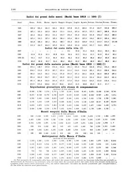 Bollettino di notizie economiche