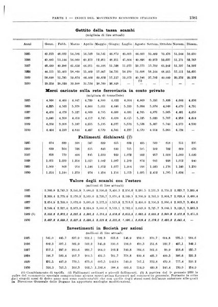 Bollettino di notizie economiche