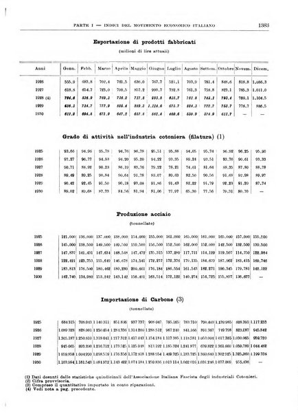 Bollettino di notizie economiche