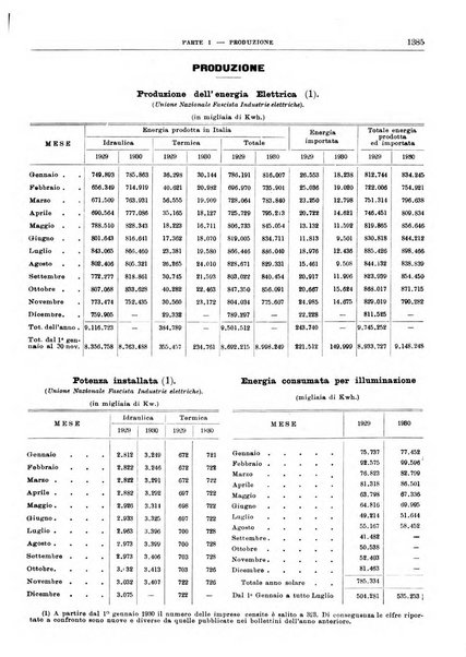 Bollettino di notizie economiche