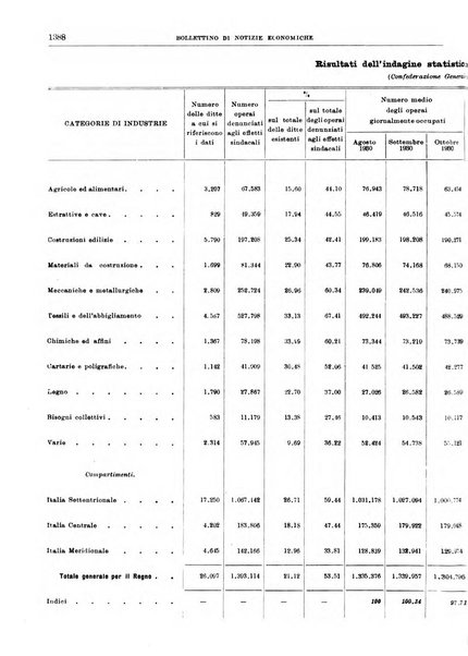 Bollettino di notizie economiche