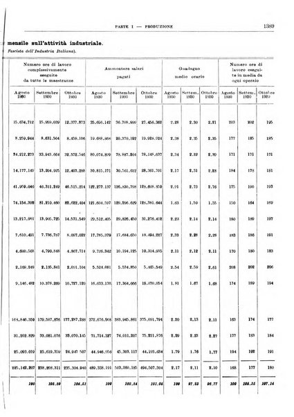 Bollettino di notizie economiche