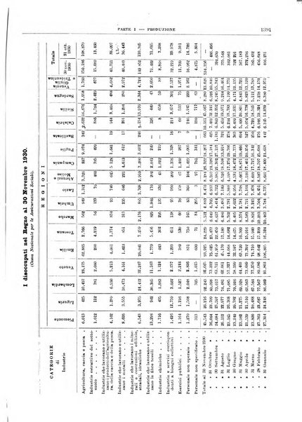 Bollettino di notizie economiche