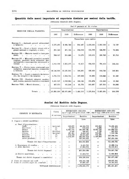 Bollettino di notizie economiche