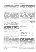 giornale/RML0025821/1930/unico/00001456