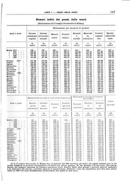 Bollettino di notizie economiche