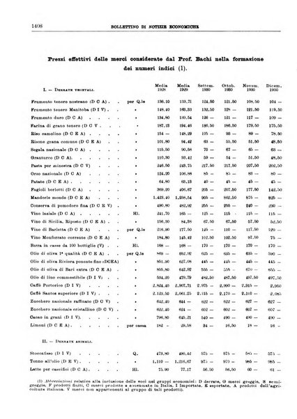 Bollettino di notizie economiche