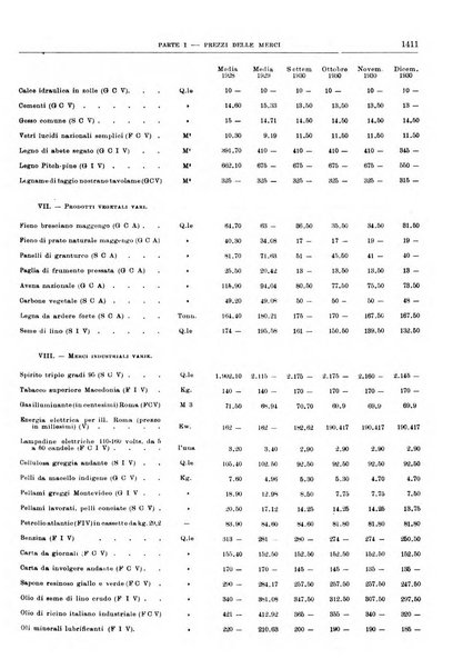 Bollettino di notizie economiche