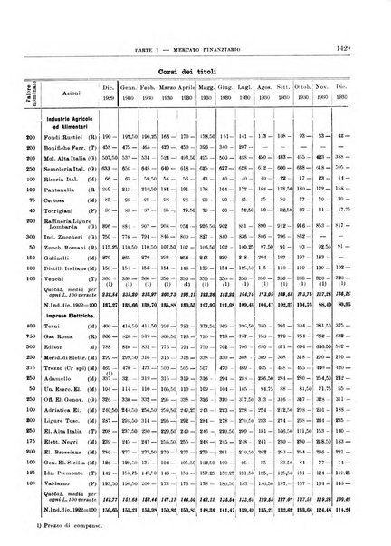 Bollettino di notizie economiche