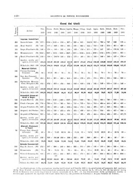 Bollettino di notizie economiche