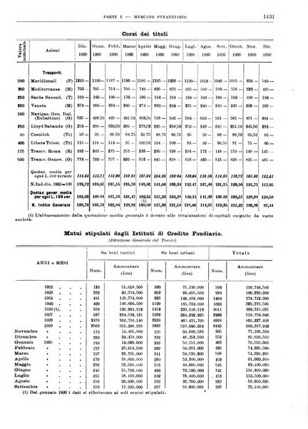 Bollettino di notizie economiche