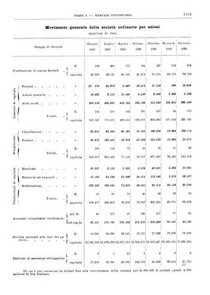 Bollettino di notizie economiche