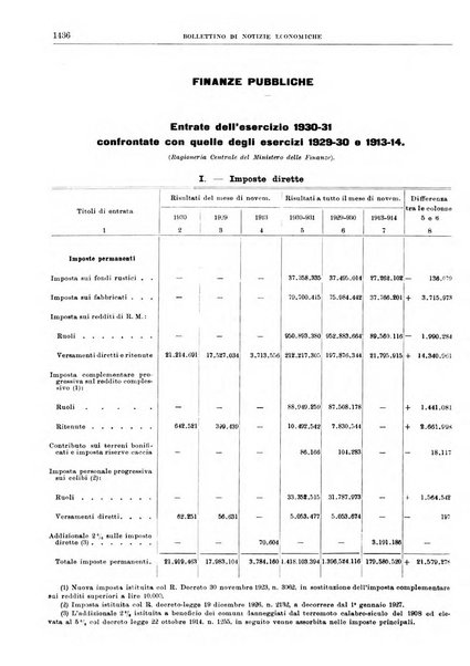 Bollettino di notizie economiche