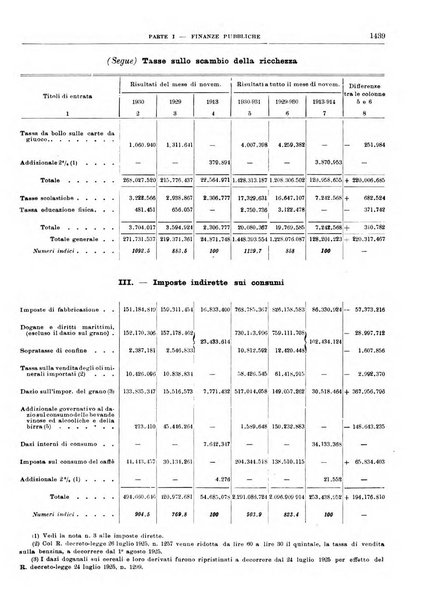 Bollettino di notizie economiche