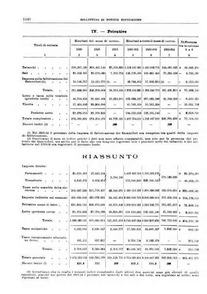 Bollettino di notizie economiche