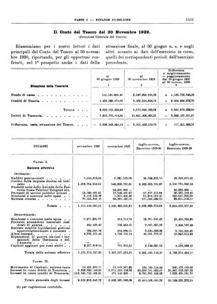 Bollettino di notizie economiche