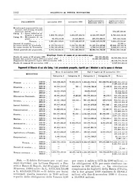 Bollettino di notizie economiche