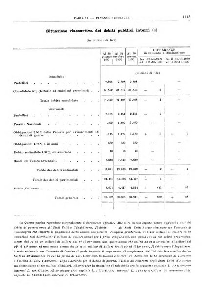 Bollettino di notizie economiche