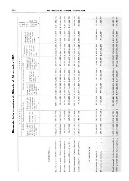 Bollettino di notizie economiche