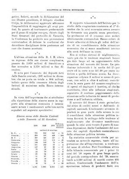 Bollettino di notizie economiche