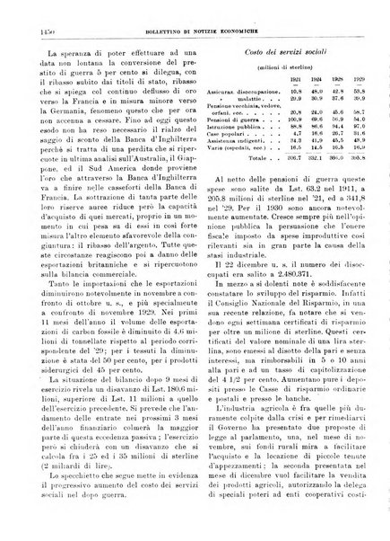 Bollettino di notizie economiche