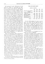 giornale/RML0025821/1930/unico/00001502