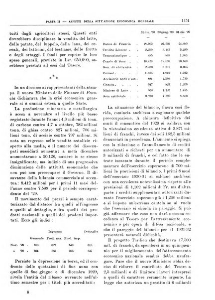 Bollettino di notizie economiche