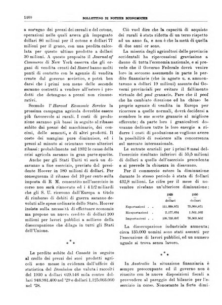 Bollettino di notizie economiche