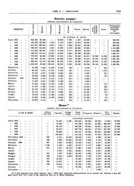 Bollettino di notizie economiche