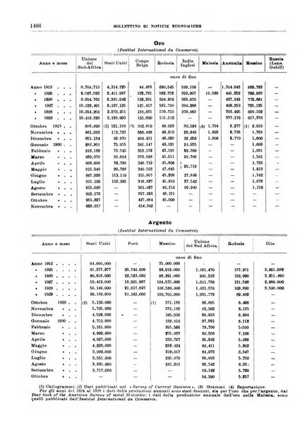 Bollettino di notizie economiche